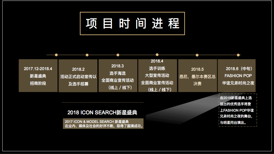 9 2018Icon&Model Search新星盛典